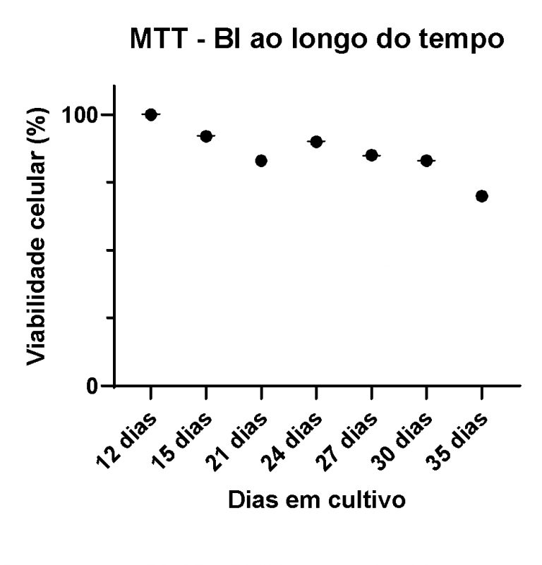 MODELO 3DBS-LNBioIntestinalBarrier™